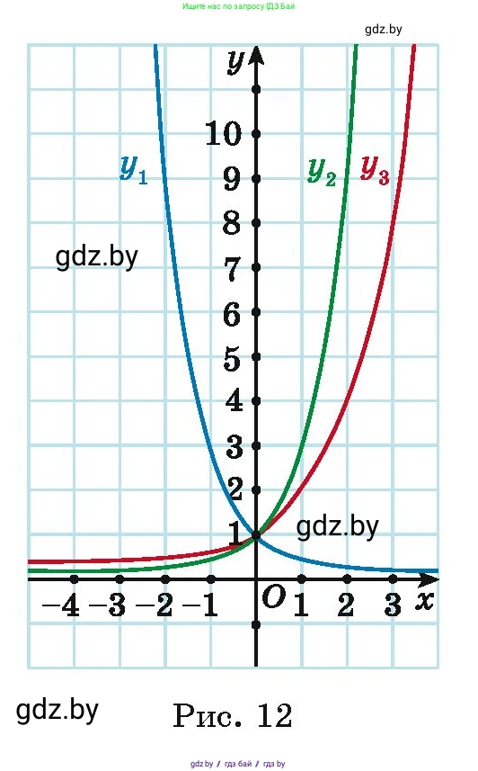 Алгебра, 11 класс Учебник, авторы: Арефьева Ирина Глебовна, Пирютко Ольга Николаевна, издательство Народная асвета, Минск, 2020, бирюзового цвета, страница 54, номер 2.19, Условие (продолжение 2)