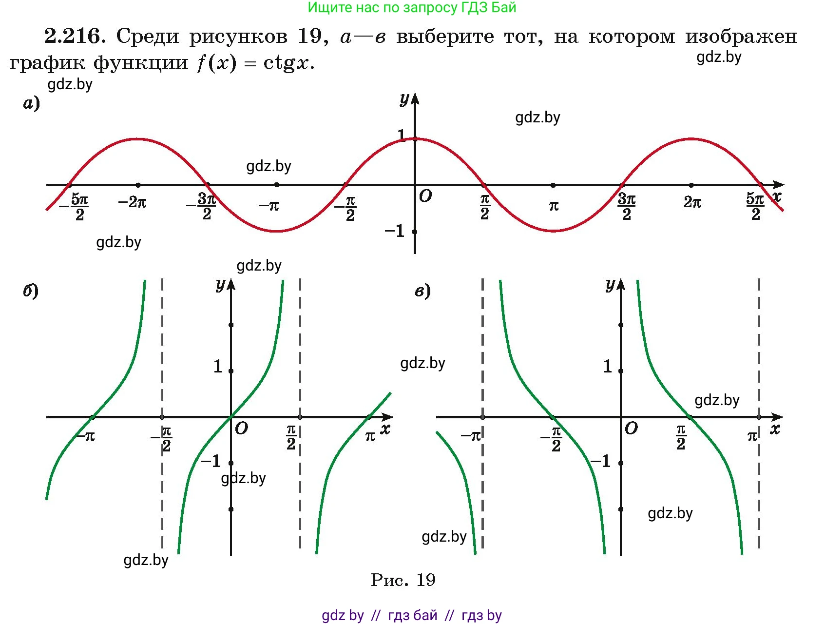 Алгебра, 11 класс Учебник, авторы: Арефьева Ирина Глебовна, Пирютко Ольга Николаевна, издательство Народная асвета, Минск, 2020, бирюзового цвета, страница 95, номер 2.216, Условие