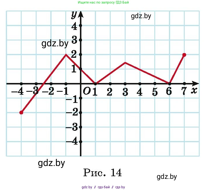 Алгебра, 11 класс Учебник, авторы: Арефьева Ирина Глебовна, Пирютко Ольга Николаевна, издательство Народная асвета, Минск, 2020, бирюзового цвета, страница 59, номер 2.66, Условие (продолжение 2)