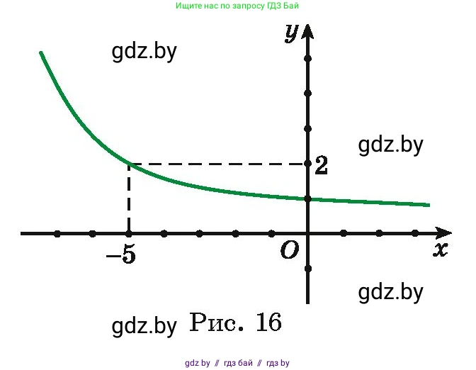 Алгебра, 11 класс Учебник, авторы: Арефьева Ирина Глебовна, Пирютко Ольга Николаевна, издательство Народная асвета, Минск, 2020, бирюзового цвета, страница 72, номер 2.87, Условие (продолжение 2)