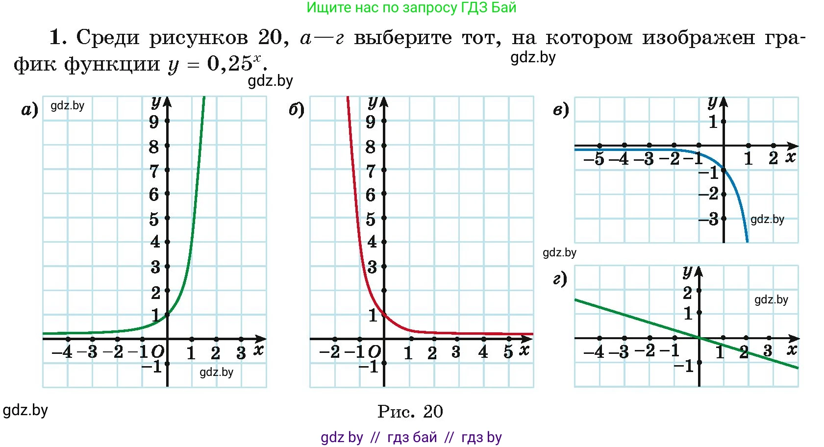 Алгебра, 11 класс Учебник, авторы: Арефьева Ирина Глебовна, Пирютко Ольга Николаевна, издательство Народная асвета, Минск, 2020, бирюзового цвета, страница 98, номер 1, Условие