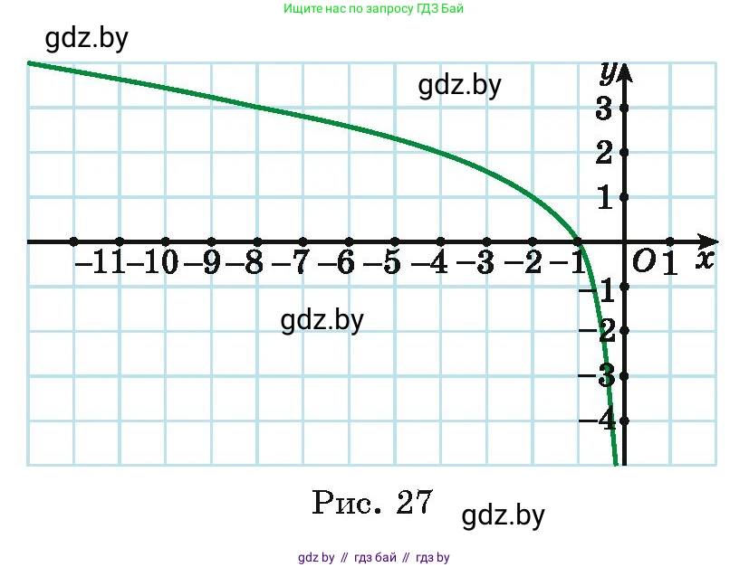 Алгебра, 11 класс Учебник, авторы: Арефьева Ирина Глебовна, Пирютко Ольга Николаевна, издательство Народная асвета, Минск, 2020, бирюзового цвета, страница 125, номер 3.104, Условие (продолжение 2)