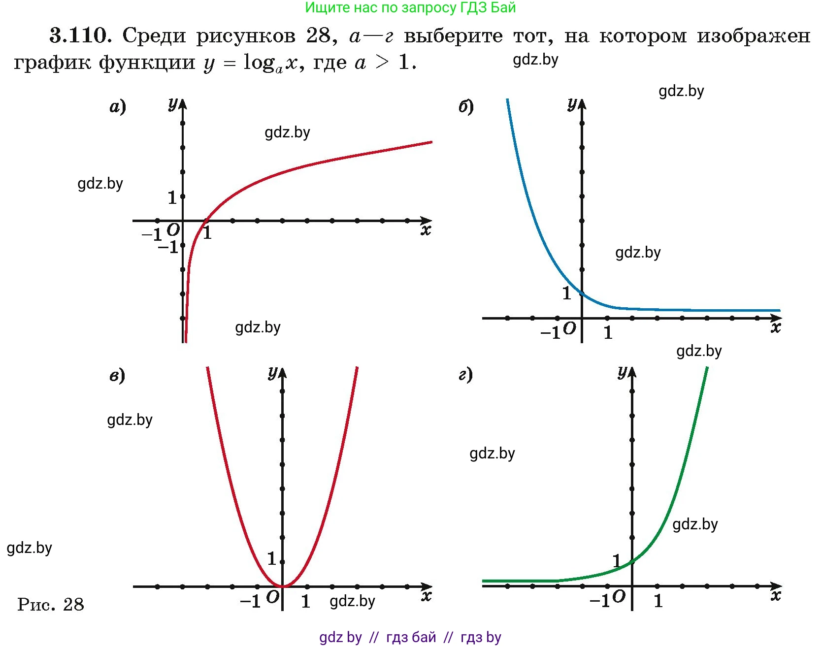 Алгебра, 11 класс Учебник, авторы: Арефьева Ирина Глебовна, Пирютко Ольга Николаевна, издательство Народная асвета, Минск, 2020, бирюзового цвета, страница 126, номер 3.110, Условие