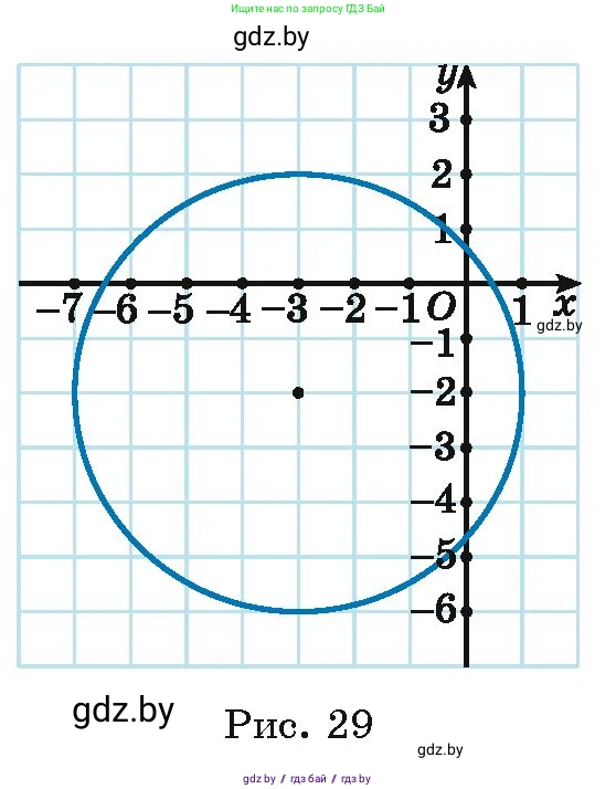 Алгебра, 11 класс Учебник, авторы: Арефьева Ирина Глебовна, Пирютко Ольга Николаевна, издательство Народная асвета, Минск, 2020, бирюзового цвета, страница 128, номер 3.129, Условие (продолжение 2)