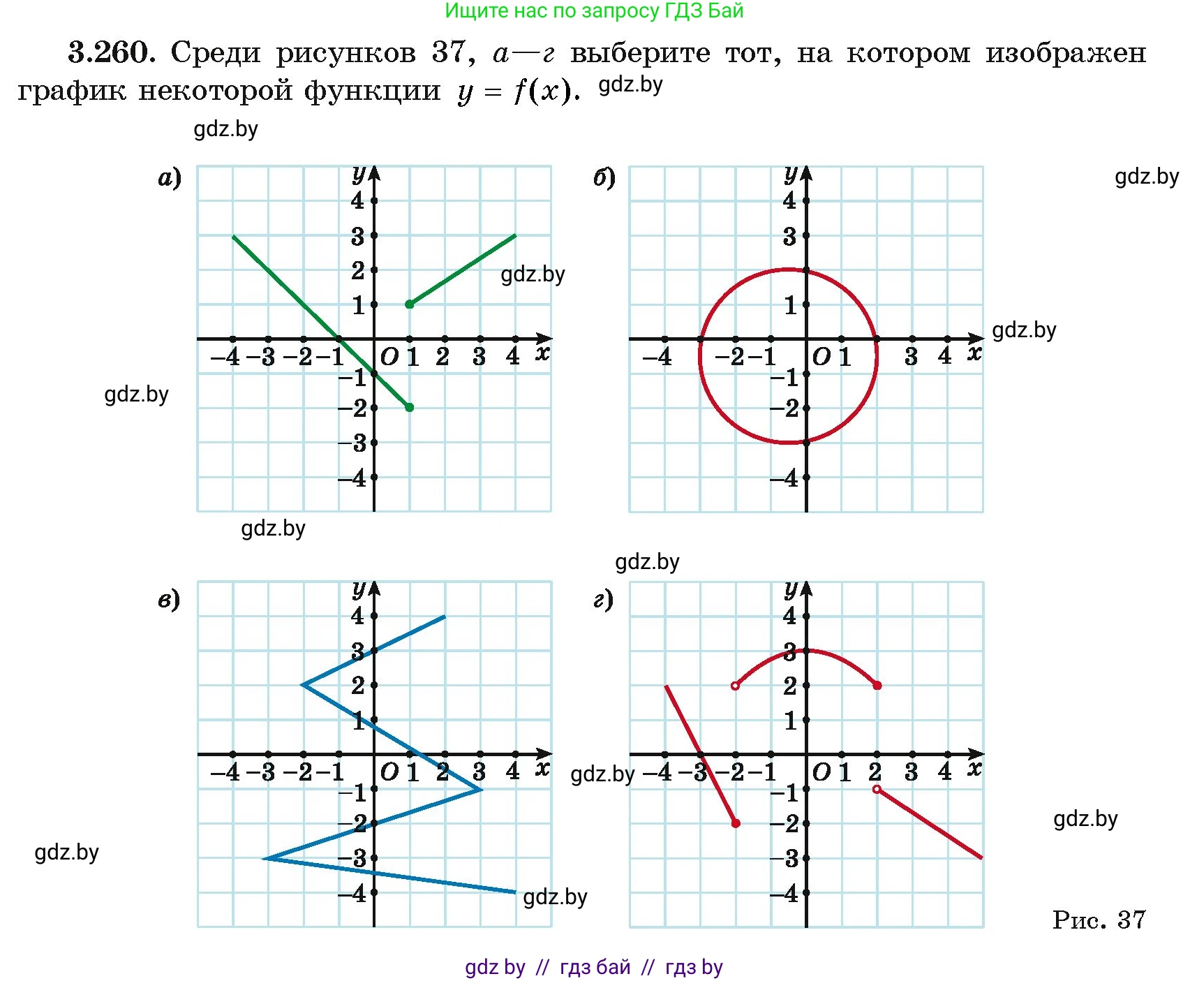 Алгебра, 11 класс Учебник, авторы: Арефьева Ирина Глебовна, Пирютко Ольга Николаевна, издательство Народная асвета, Минск, 2020, бирюзового цвета, страница 161, номер 3.260, Условие