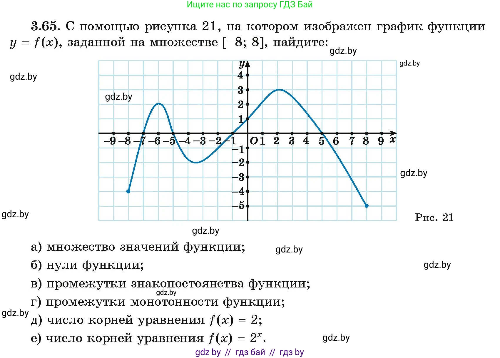 Алгебра, 11 класс Учебник, авторы: Арефьева Ирина Глебовна, Пирютко Ольга Николаевна, издательство Народная асвета, Минск, 2020, бирюзового цвета, страница 113, номер 3.65, Условие