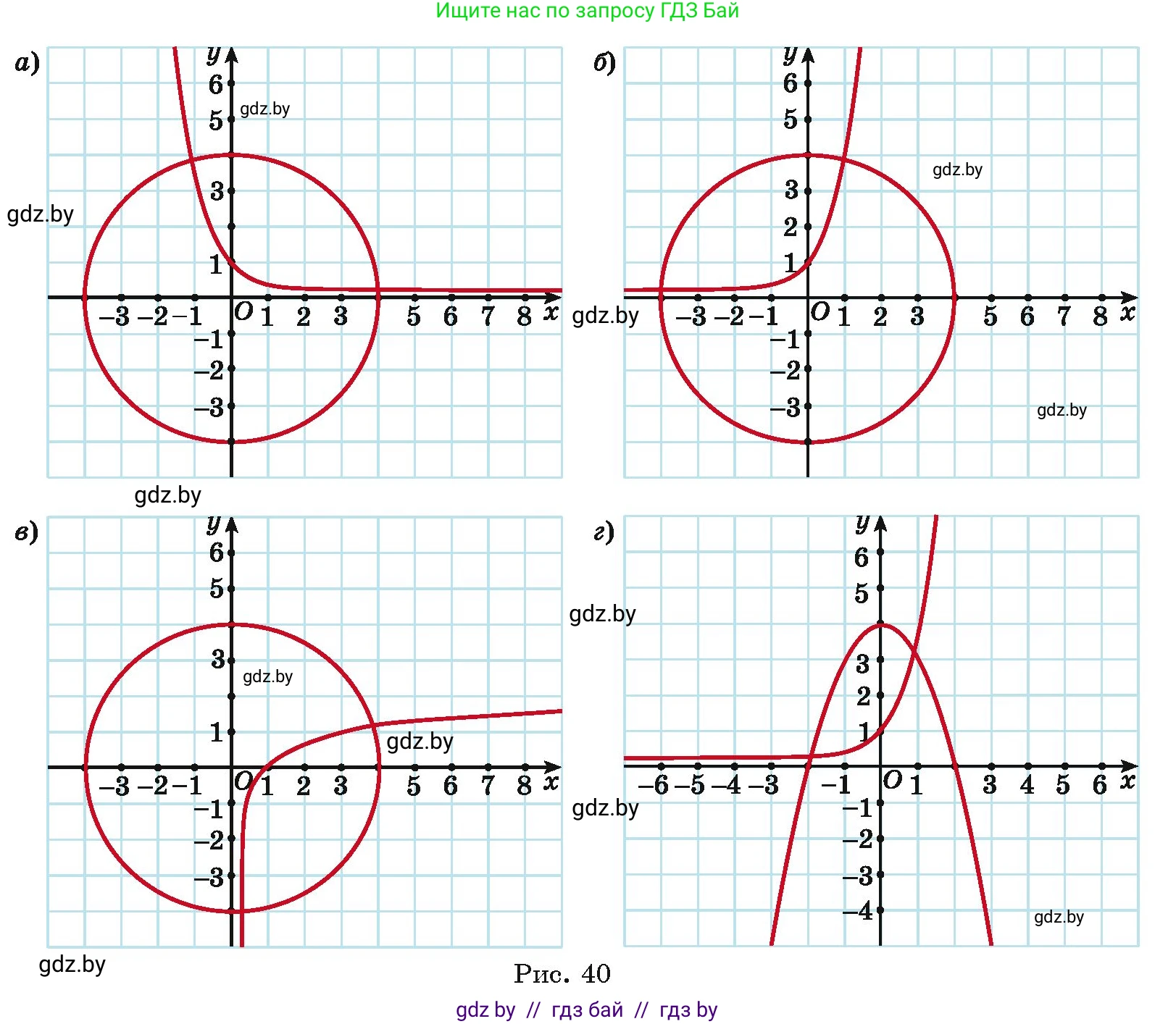 Алгебра, 11 класс Учебник, авторы: Арефьева Ирина Глебовна, Пирютко Ольга Николаевна, издательство Народная асвета, Минск, 2020, бирюзового цвета, страница 204, номер 310, Условие (продолжение 2)