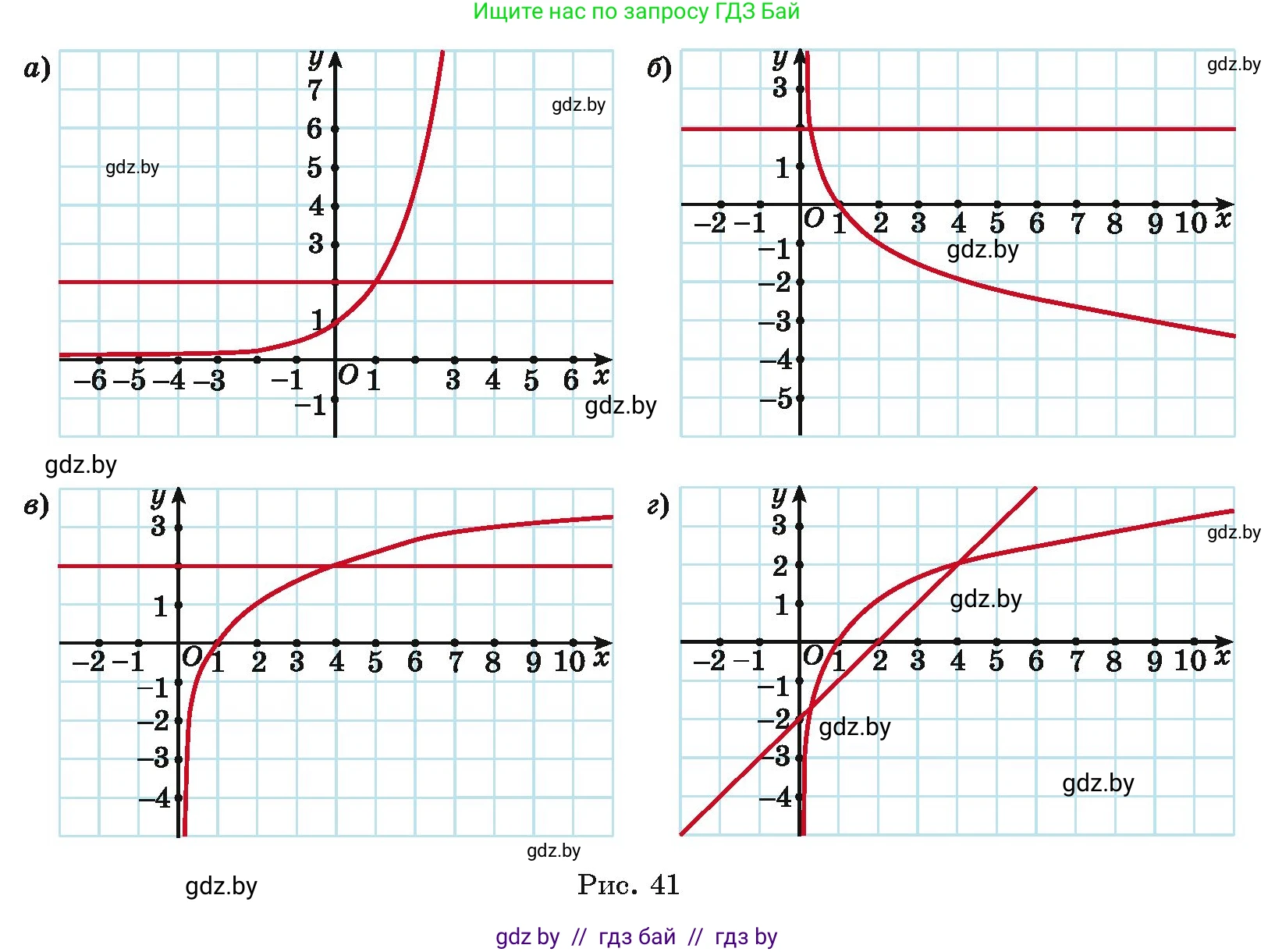 Алгебра, 11 класс Учебник, авторы: Арефьева Ирина Глебовна, Пирютко Ольга Николаевна, издательство Народная асвета, Минск, 2020, бирюзового цвета, страница 206, номер 322, Условие (продолжение 2)
