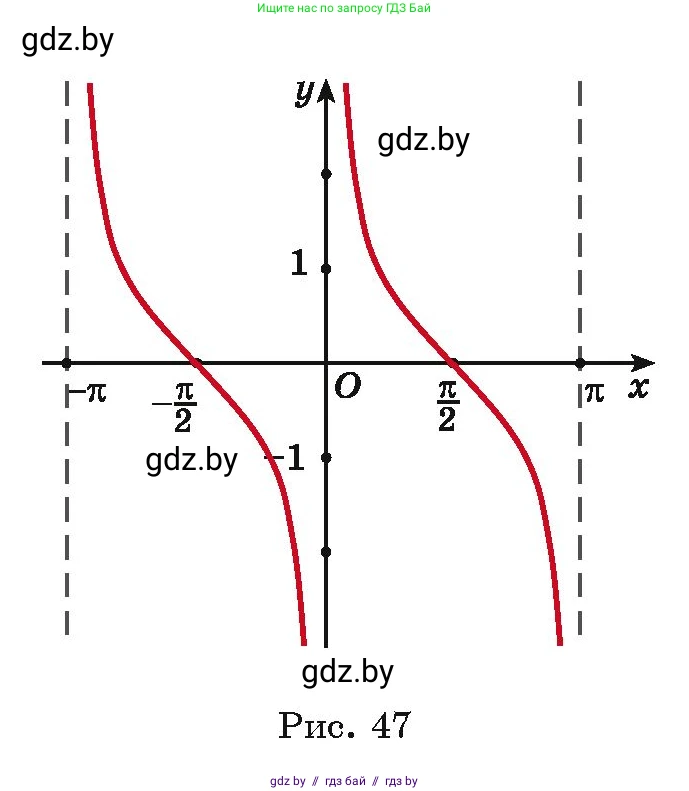 Алгебра, 11 класс Учебник, авторы: Арефьева Ирина Глебовна, Пирютко Ольга Николаевна, издательство Народная асвета, Минск, 2020, бирюзового цвета, страница 211, номер 344, Условие (продолжение 3)
