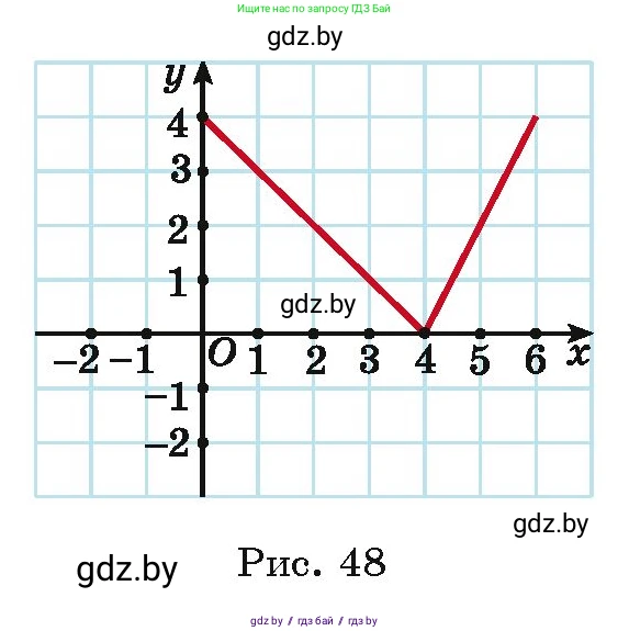 Алгебра, 11 класс Учебник, авторы: Арефьева Ирина Глебовна, Пирютко Ольга Николаевна, издательство Народная асвета, Минск, 2020, бирюзового цвета, страница 213, номер 357, Условие (продолжение 2)