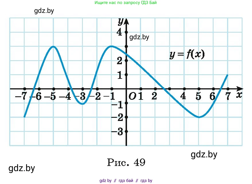 Алгебра, 11 класс Учебник, авторы: Арефьева Ирина Глебовна, Пирютко Ольга Николаевна, издательство Народная асвета, Минск, 2020, бирюзового цвета, страница 214, номер 367, Условие (продолжение 2)
