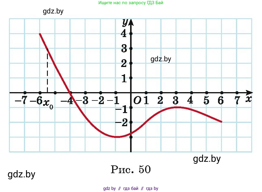 Алгебра, 11 класс Учебник, авторы: Арефьева Ирина Глебовна, Пирютко Ольга Николаевна, издательство Народная асвета, Минск, 2020, бирюзового цвета, страница 214, номер 371, Условие (продолжение 2)