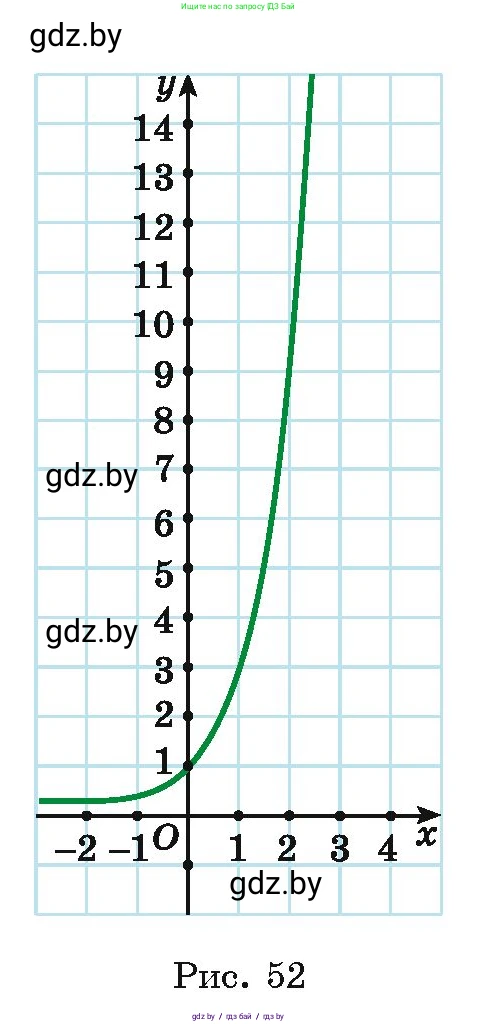 Алгебра, 11 класс Учебник, авторы: Арефьева Ирина Глебовна, Пирютко Ольга Николаевна, издательство Народная асвета, Минск, 2020, бирюзового цвета, страница 218, номер 401, Условие (продолжение 2)