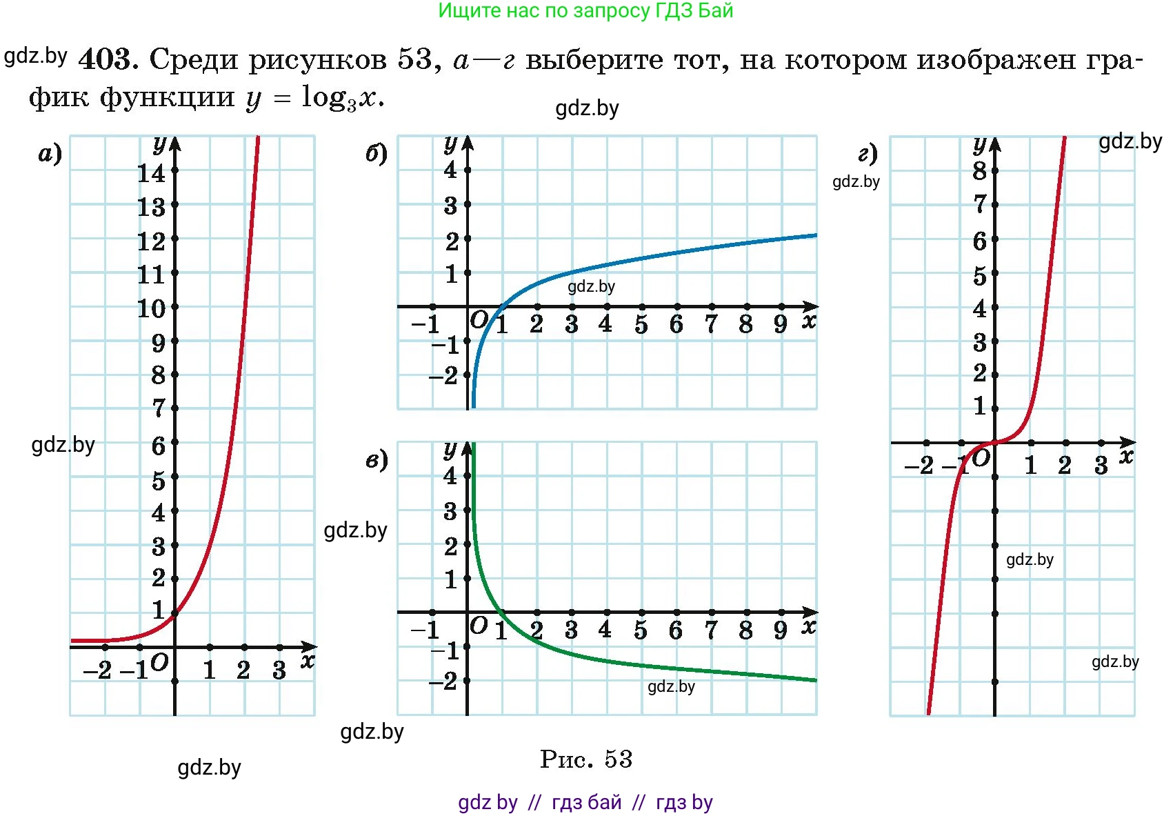 Алгебра, 11 класс Учебник, авторы: Арефьева Ирина Глебовна, Пирютко Ольга Николаевна, издательство Народная асвета, Минск, 2020, бирюзового цвета, страница 219, номер 403, Условие