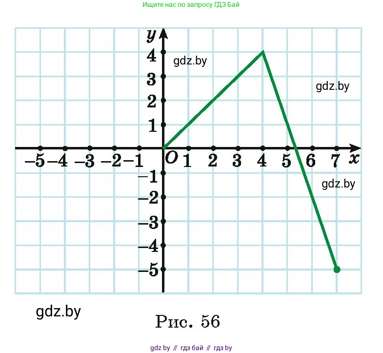 Алгебра, 11 класс Учебник, авторы: Арефьева Ирина Глебовна, Пирютко Ольга Николаевна, издательство Народная асвета, Минск, 2020, бирюзового цвета, страница 222, номер 422, Условие (продолжение 3)