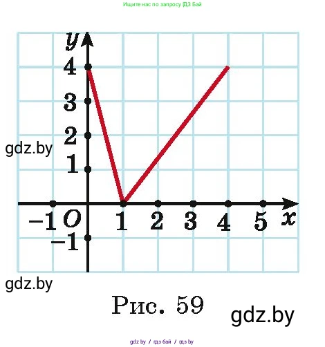 Алгебра, 11 класс Учебник, авторы: Арефьева Ирина Глебовна, Пирютко Ольга Николаевна, издательство Народная асвета, Минск, 2020, бирюзового цвета, страница 225, номер 437, Условие (продолжение 2)