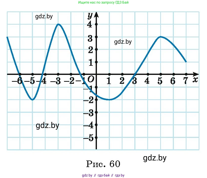 Алгебра, 11 класс Учебник, авторы: Арефьева Ирина Глебовна, Пирютко Ольга Николаевна, издательство Народная асвета, Минск, 2020, бирюзового цвета, страница 226, номер 443, Условие (продолжение 2)