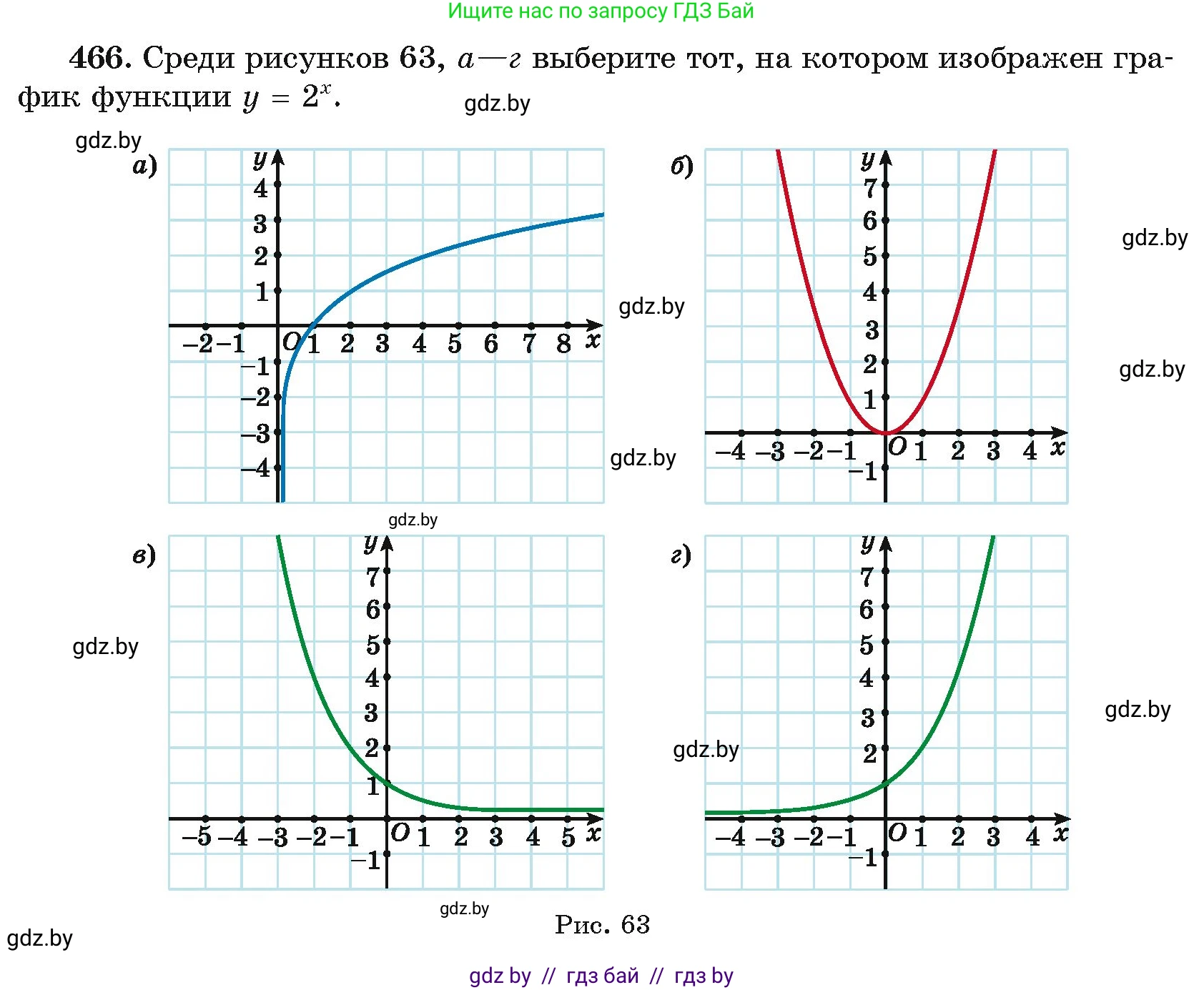 Алгебра, 11 класс Учебник, авторы: Арефьева Ирина Глебовна, Пирютко Ольга Николаевна, издательство Народная асвета, Минск, 2020, бирюзового цвета, страница 229, номер 466, Условие
