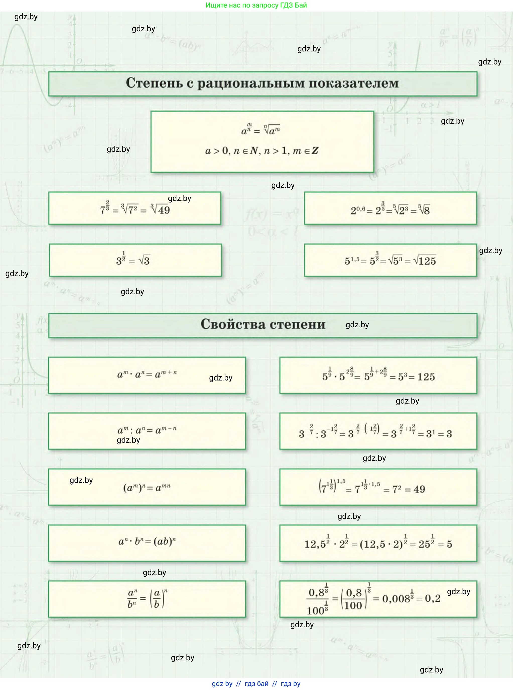 Алгебра, 11 класс Учебник, авторы: Арефьева Ирина Глебовна, Пирютко Ольга Николаевна, издательство Народная асвета, Минск, 2020, бирюзового цвета, страница 1