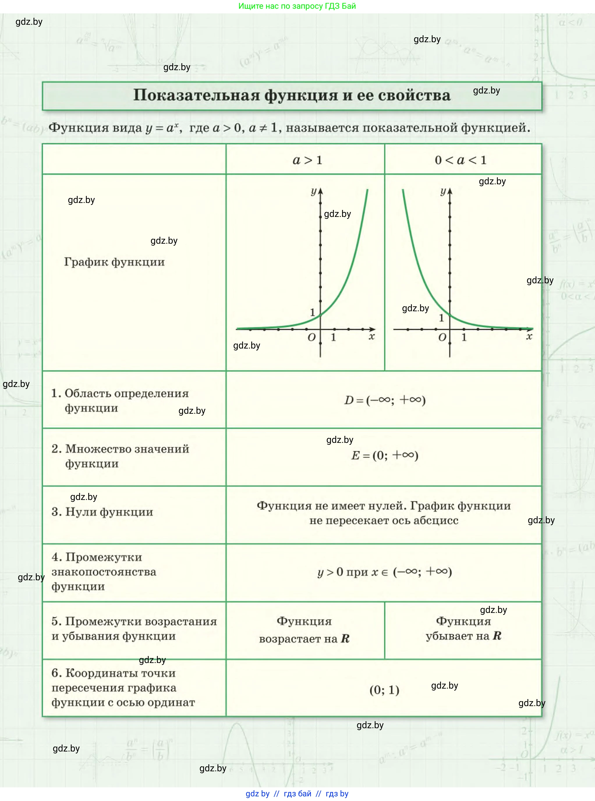 Алгебра, 11 класс Учебник, авторы: Арефьева Ирина Глебовна, Пирютко Ольга Николаевна, издательство Народная асвета, Минск, 2020, бирюзового цвета, страница 1