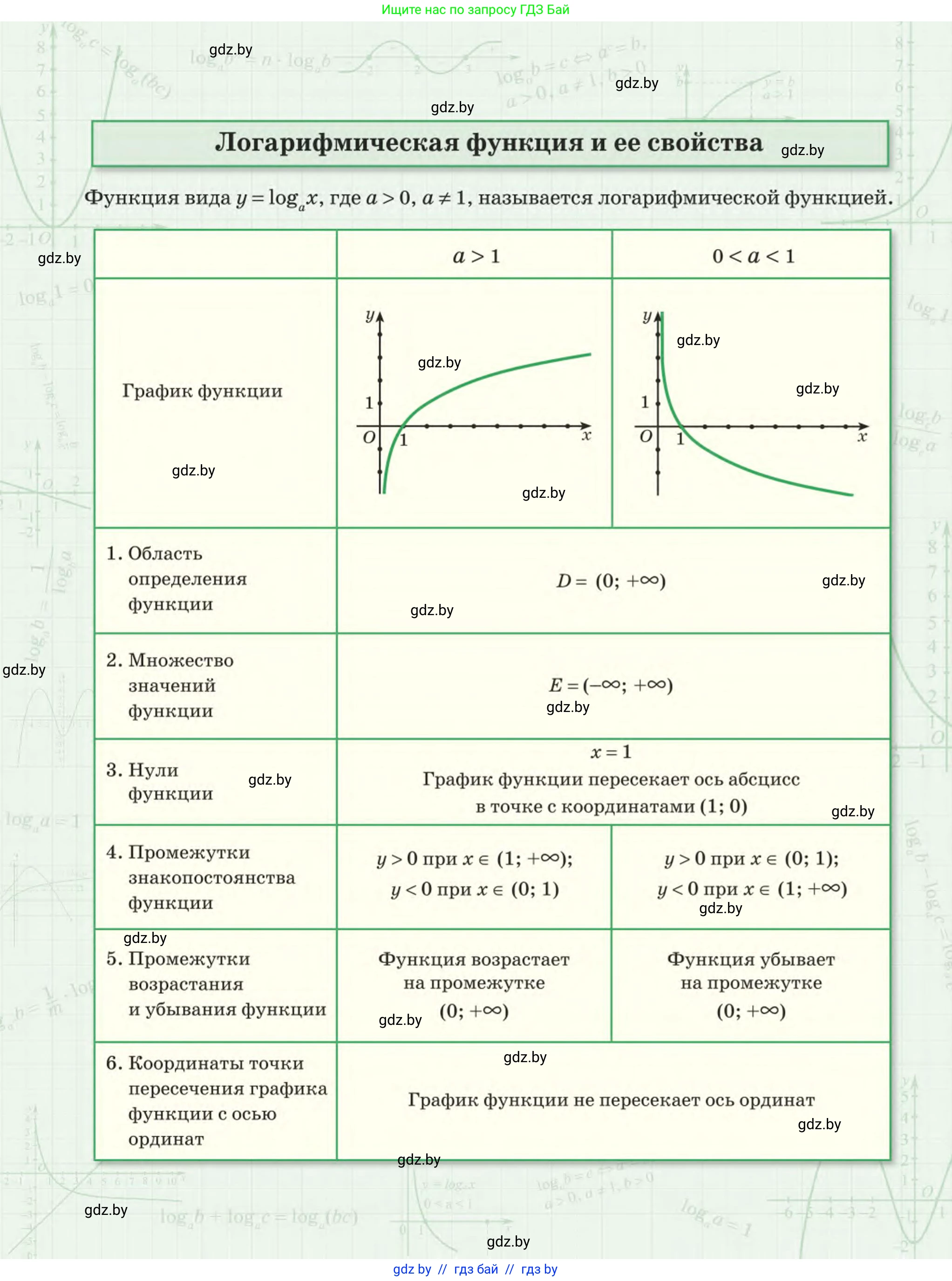 Алгебра, 11 класс Учебник, авторы: Арефьева Ирина Глебовна, Пирютко Ольга Николаевна, издательство Народная асвета, Минск, 2020, бирюзового цвета, страница 1