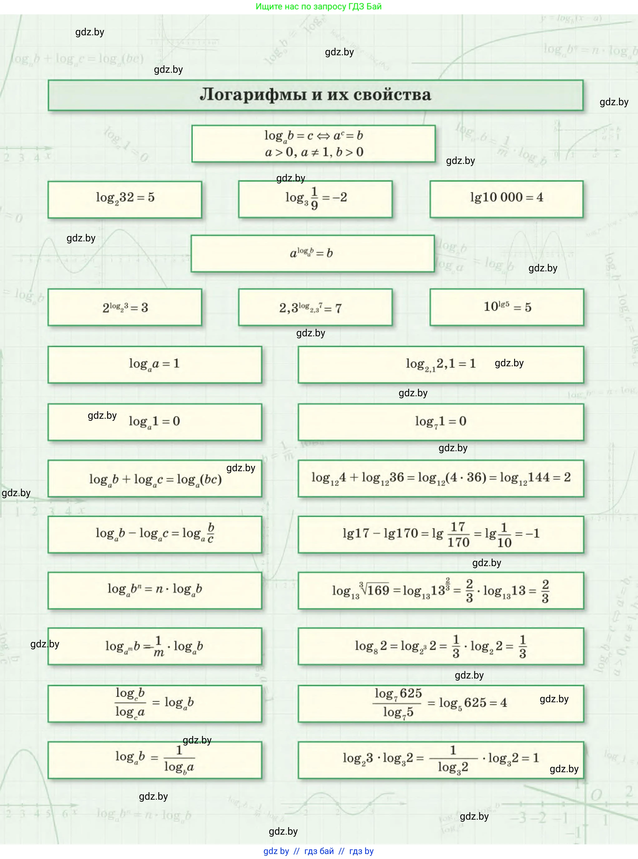 Алгебра, 11 класс Учебник, авторы: Арефьева Ирина Глебовна, Пирютко Ольга Николаевна, издательство Народная асвета, Минск, 2020, бирюзового цвета, страница 1