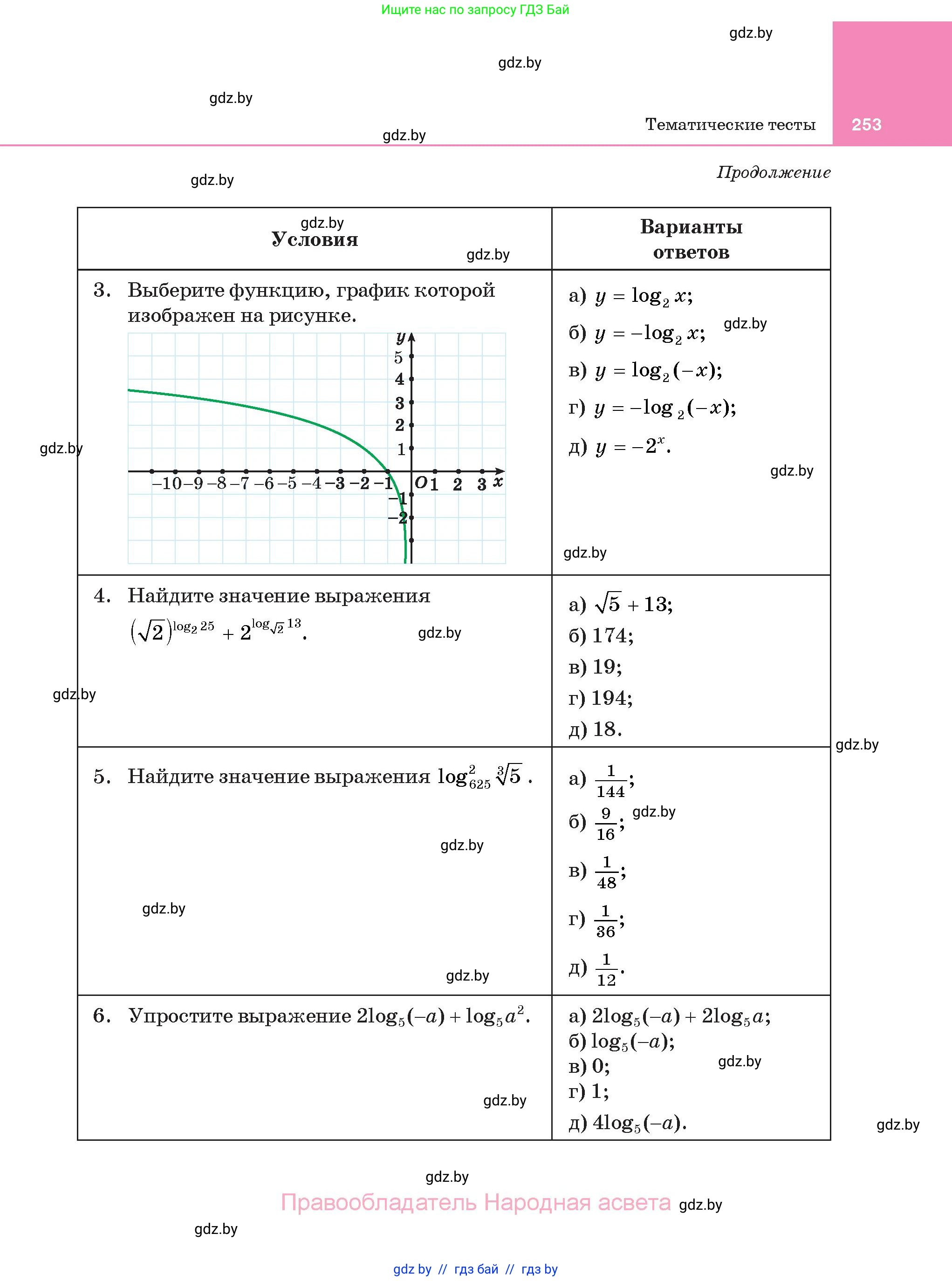Алгебра, 11 класс Учебник, авторы: Арефьева Ирина Глебовна, Пирютко Ольга Николаевна, издательство Народная асвета, Минск, 2020, бирюзового цвета, страница 253