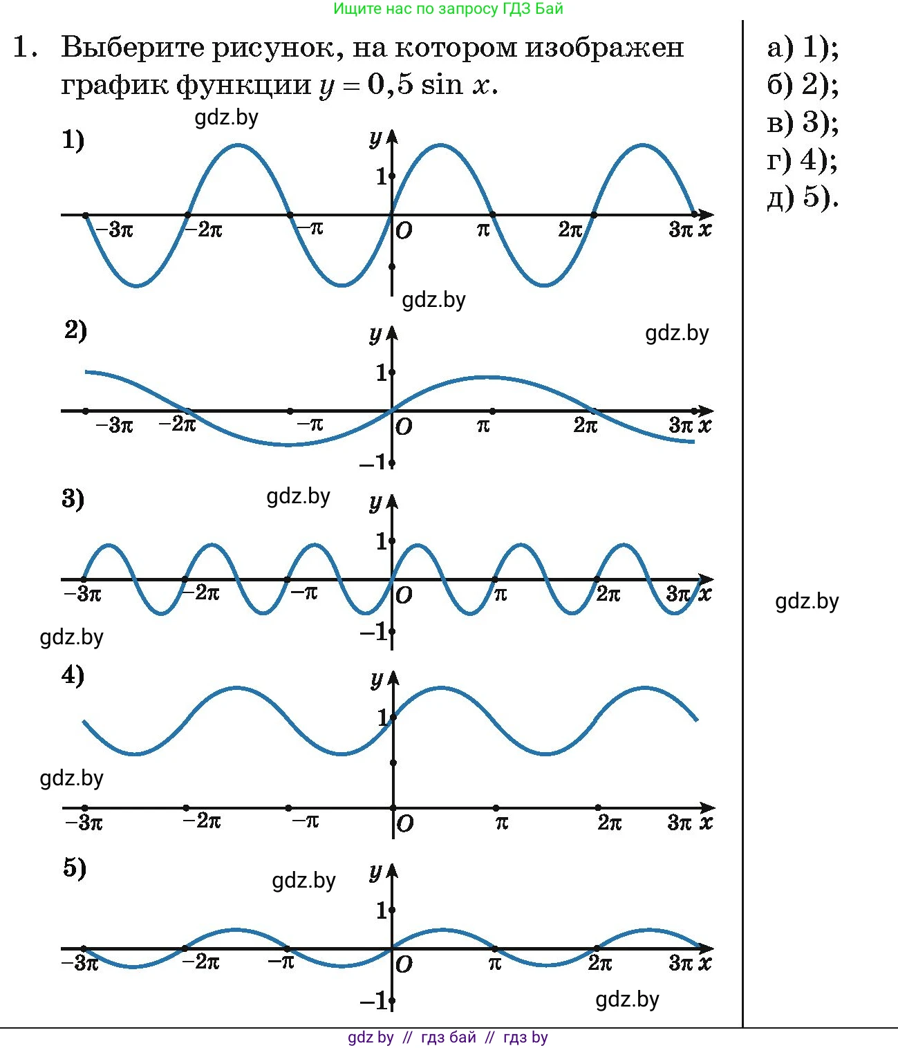 Алгебра, 11 класс Учебник, авторы: Арефьева Ирина Глебовна, Пирютко Ольга Николаевна, издательство Народная асвета, Минск, 2020, бирюзового цвета, страница 242, номер 1, Условие