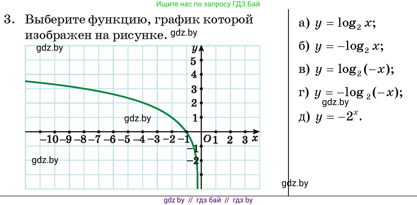 Алгебра, 11 класс Учебник, авторы: Арефьева Ирина Глебовна, Пирютко Ольга Николаевна, издательство Народная асвета, Минск, 2020, бирюзового цвета, страница 253, номер 3, Условие