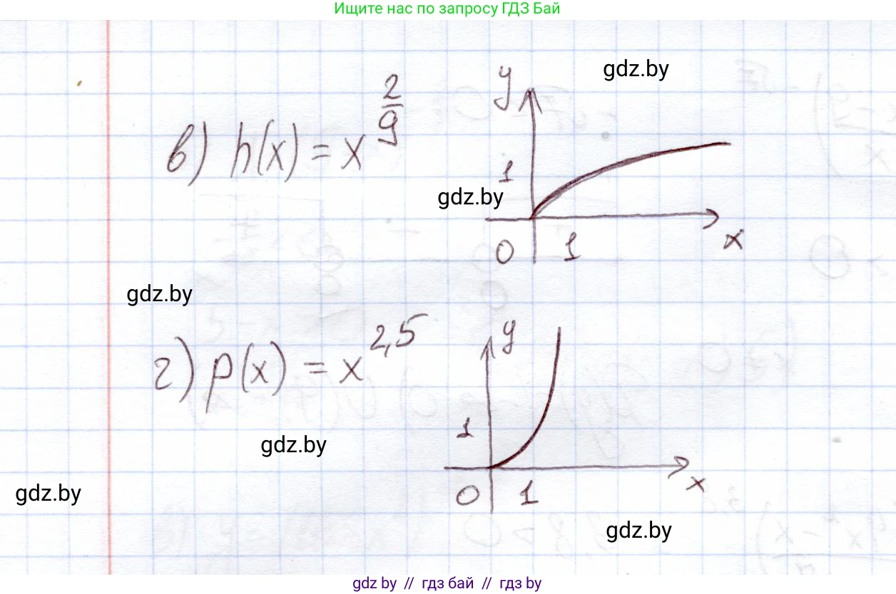 Алгебра, 11 класс Учебник, авторы: Арефьева Ирина Глебовна, Пирютко Ольга Николаевна, издательство Народная асвета, Минск, 2020, бирюзового цвета, страница 30, номер 1.102, Решение (продолжение 2)