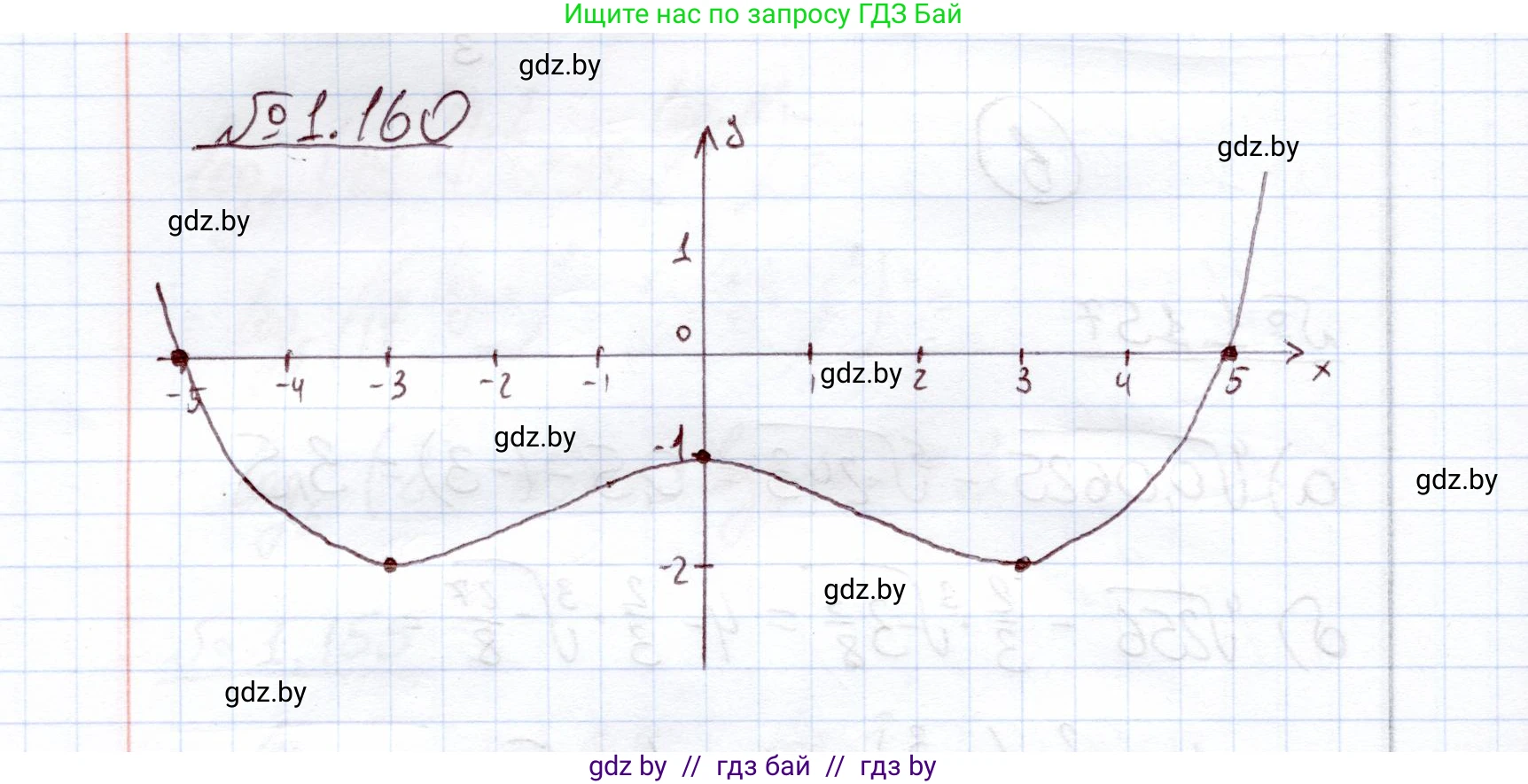 Алгебра, 11 класс Учебник, авторы: Арефьева Ирина Глебовна, Пирютко Ольга Николаевна, издательство Народная асвета, Минск, 2020, бирюзового цвета, страница 42, номер 1.160, Решение