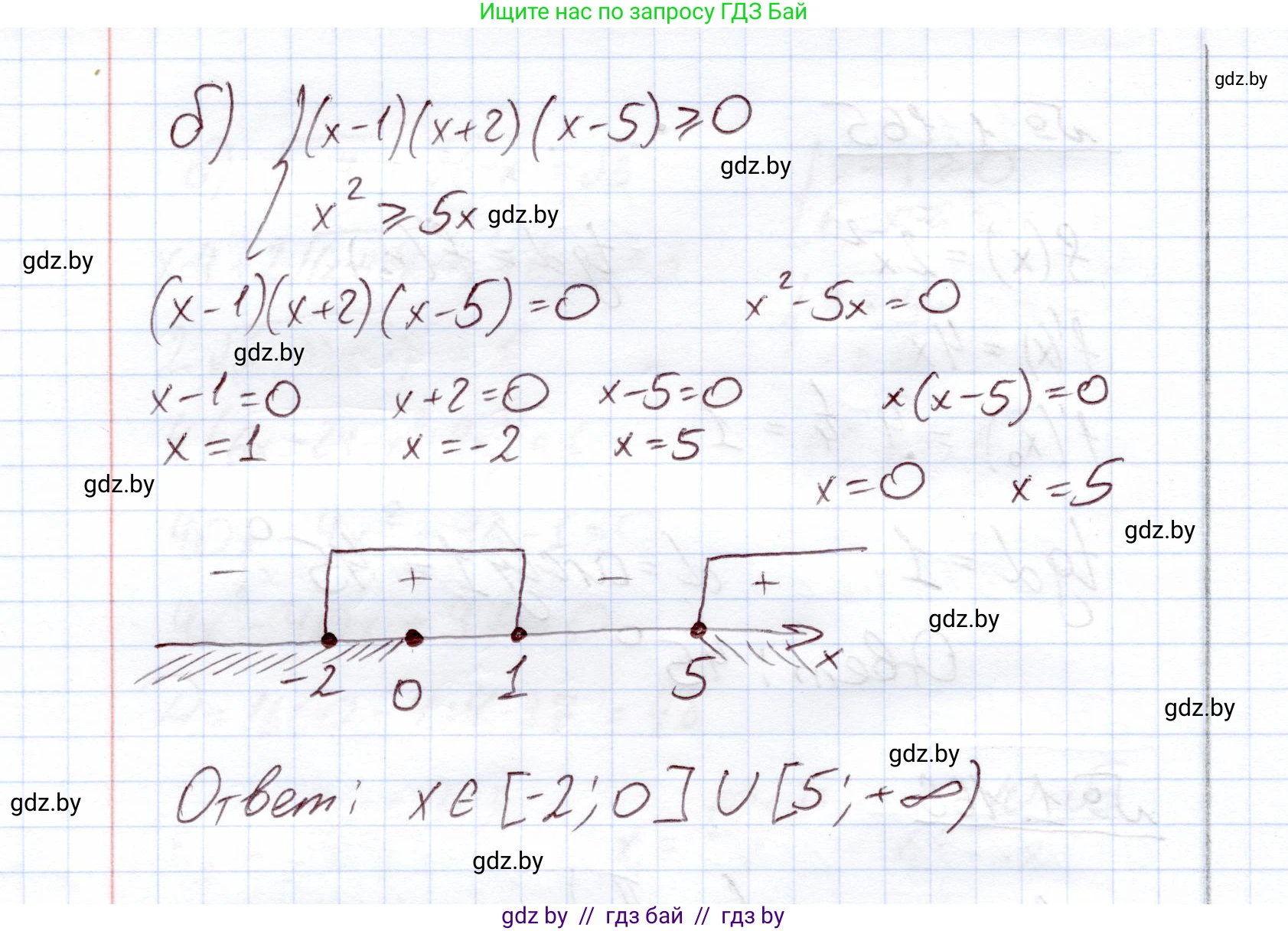 Алгебра, 11 класс Учебник, авторы: Арефьева Ирина Глебовна, Пирютко Ольга Николаевна, издательство Народная асвета, Минск, 2020, бирюзового цвета, страница 43, номер 1.167, Решение (продолжение 2)