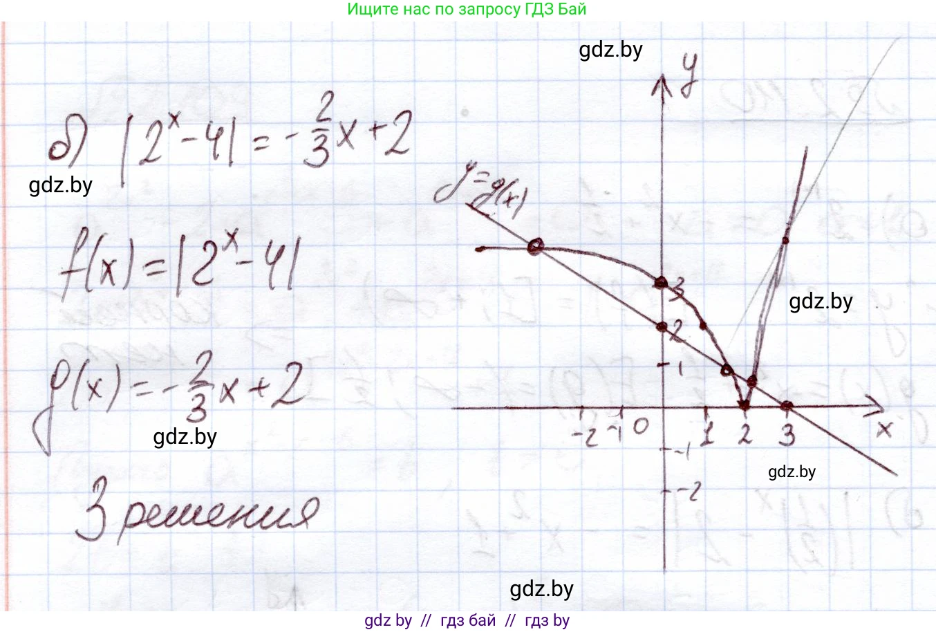 Алгебра, 11 класс Учебник, авторы: Арефьева Ирина Глебовна, Пирютко Ольга Николаевна, издательство Народная асвета, Минск, 2020, бирюзового цвета, страница 74, номер 2.111, Решение (продолжение 2)
