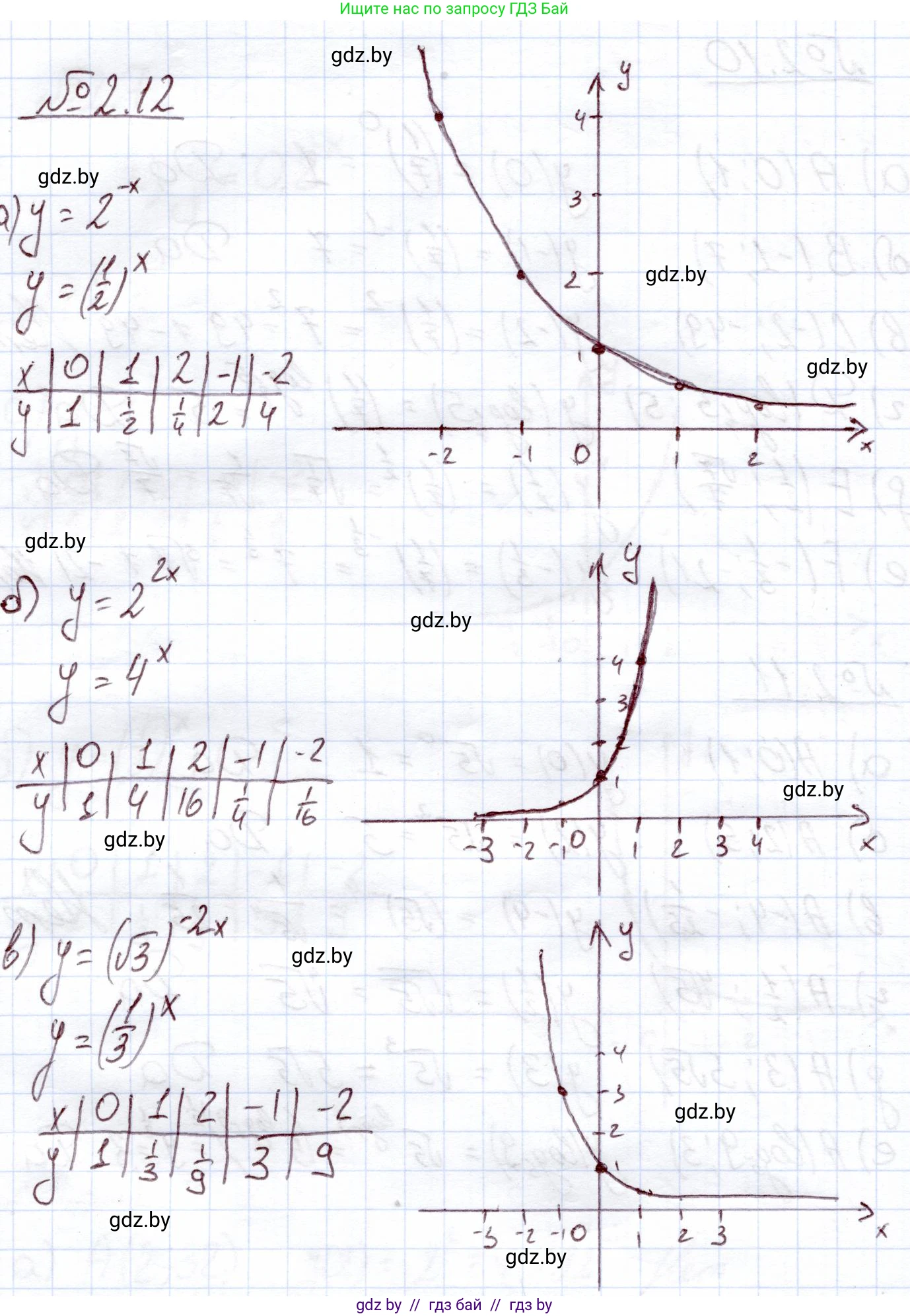 Алгебра, 11 класс Учебник, авторы: Арефьева Ирина Глебовна, Пирютко Ольга Николаевна, издательство Народная асвета, Минск, 2020, бирюзового цвета, страница 53, номер 2.12, Решение
