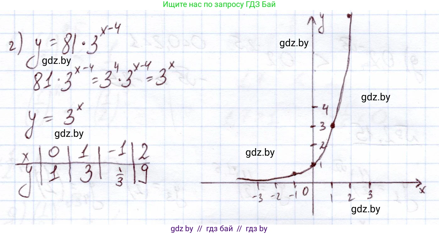 Алгебра, 11 класс Учебник, авторы: Арефьева Ирина Глебовна, Пирютко Ольга Николаевна, издательство Народная асвета, Минск, 2020, бирюзового цвета, страница 53, номер 2.12, Решение (продолжение 2)