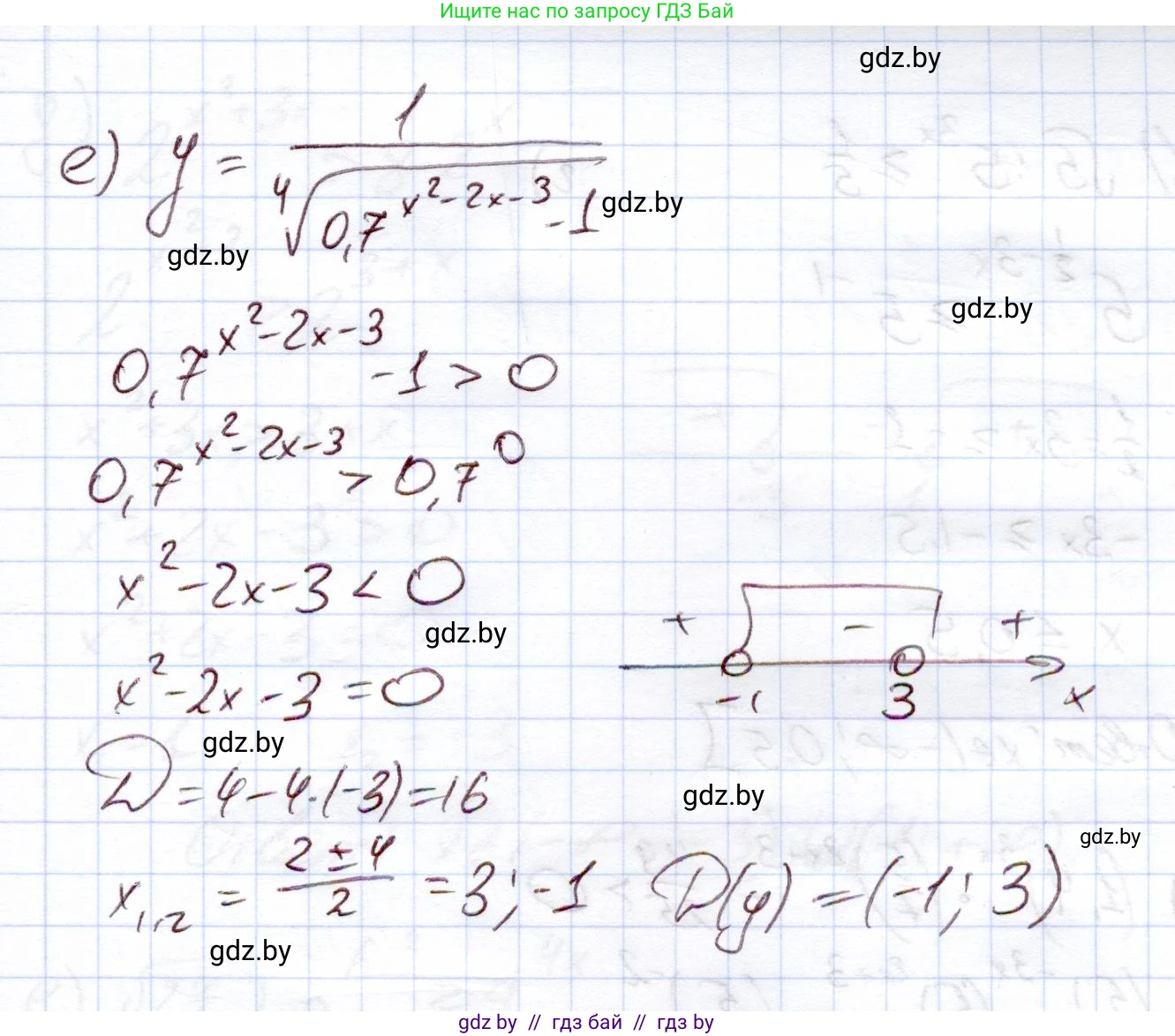Алгебра, 11 класс Учебник, авторы: Арефьева Ирина Глебовна, Пирютко Ольга Николаевна, издательство Народная асвета, Минск, 2020, бирюзового цвета, страница 91, номер 2.172, Решение (продолжение 4)