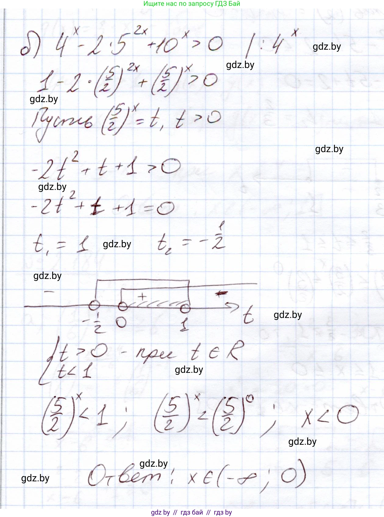 Алгебра, 11 класс Учебник, авторы: Арефьева Ирина Глебовна, Пирютко Ольга Николаевна, издательство Народная асвета, Минск, 2020, бирюзового цвета, страница 92, номер 2.182, Решение (продолжение 2)