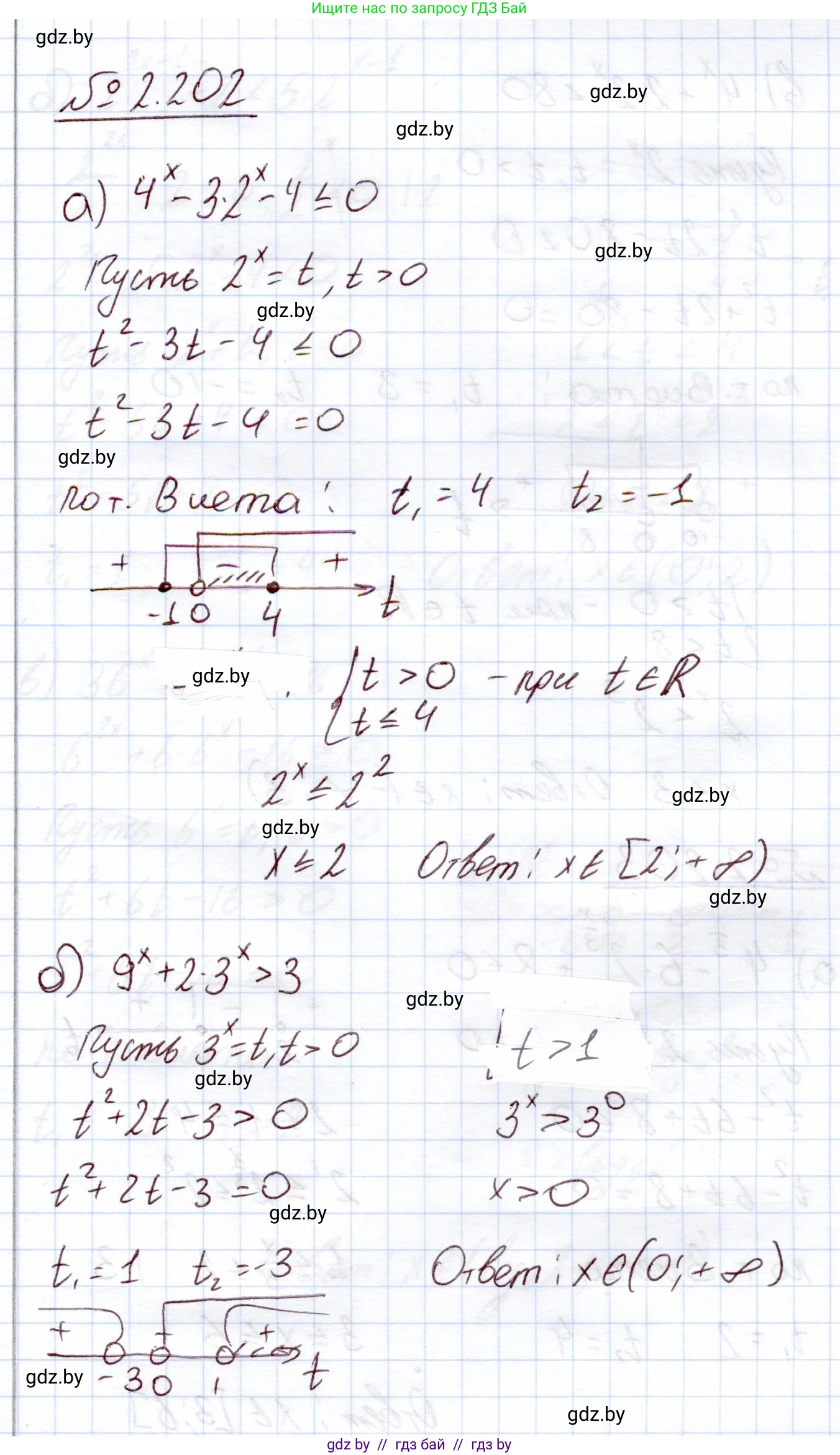 Алгебра, 11 класс Учебник, авторы: Арефьева Ирина Глебовна, Пирютко Ольга Николаевна, издательство Народная асвета, Минск, 2020, бирюзового цвета, страница 94, номер 2.202, Решение