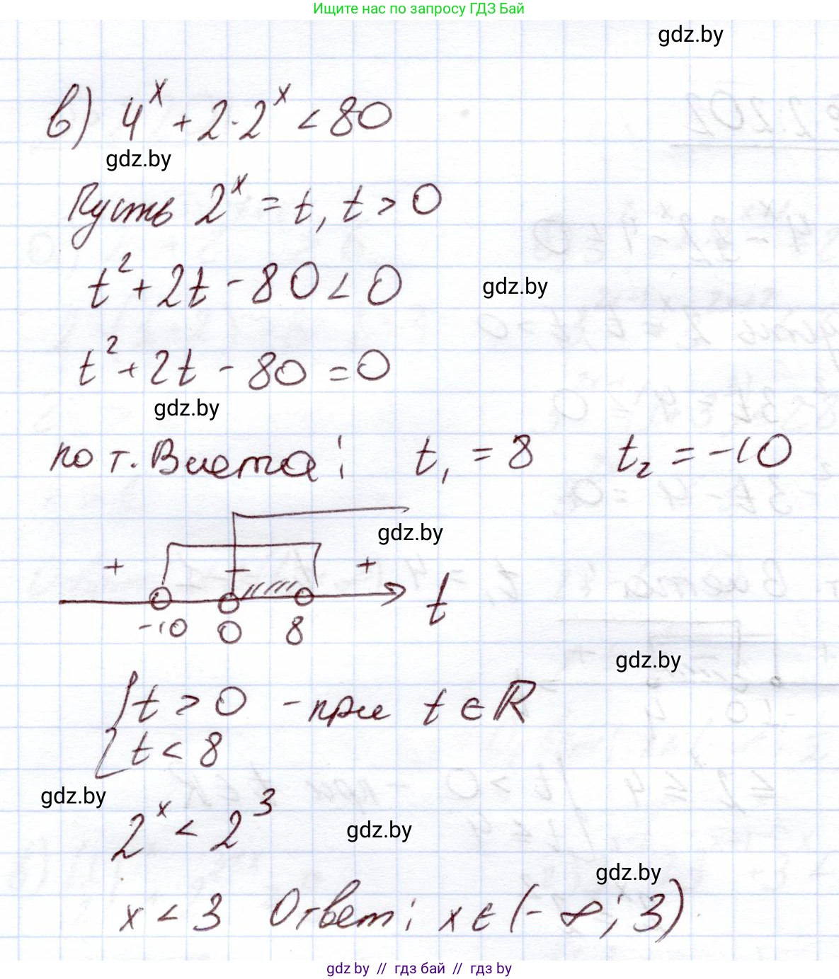 Алгебра, 11 класс Учебник, авторы: Арефьева Ирина Глебовна, Пирютко Ольга Николаевна, издательство Народная асвета, Минск, 2020, бирюзового цвета, страница 94, номер 2.202, Решение (продолжение 2)