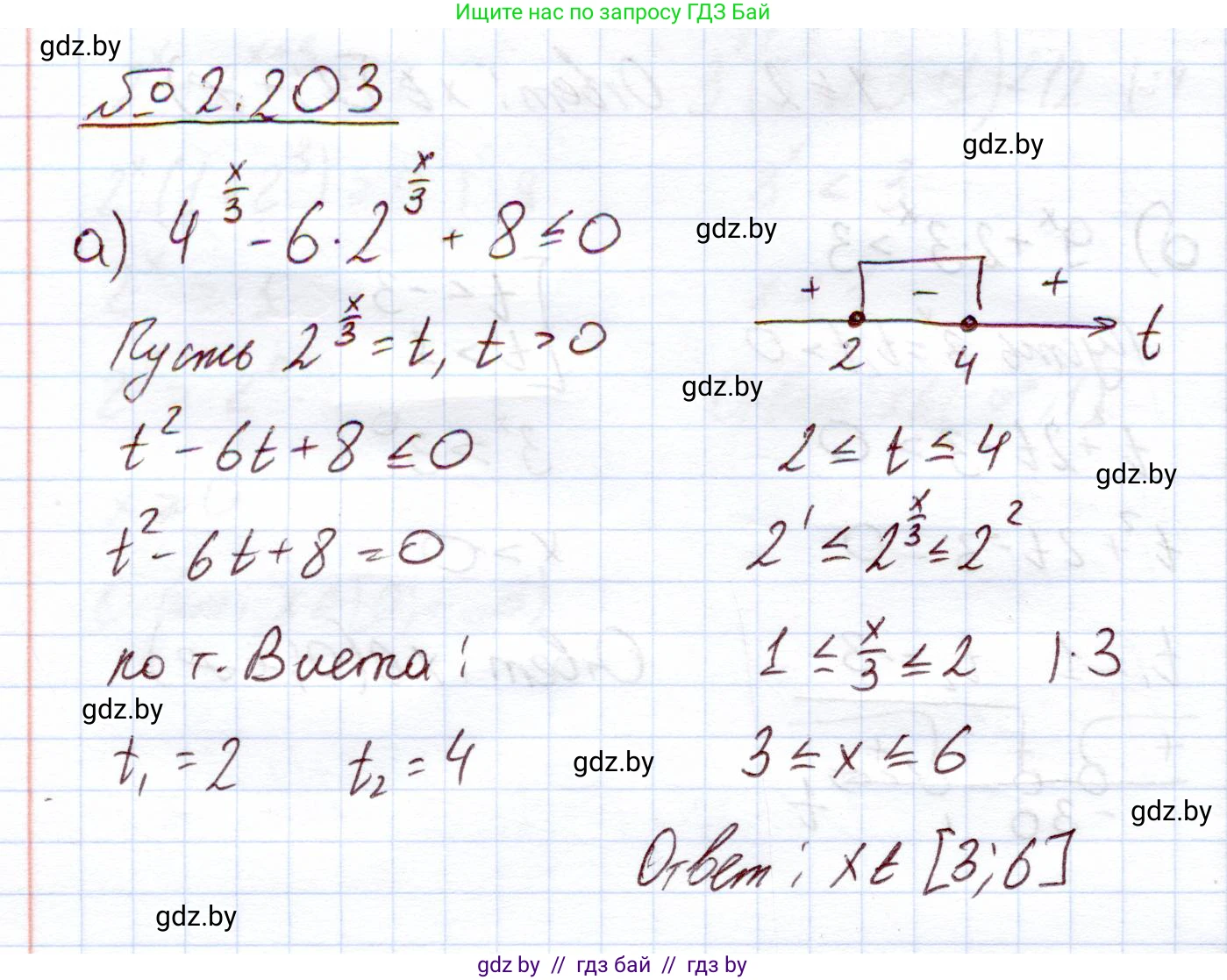 Алгебра, 11 класс Учебник, авторы: Арефьева Ирина Глебовна, Пирютко Ольга Николаевна, издательство Народная асвета, Минск, 2020, бирюзового цвета, страница 94, номер 2.203, Решение