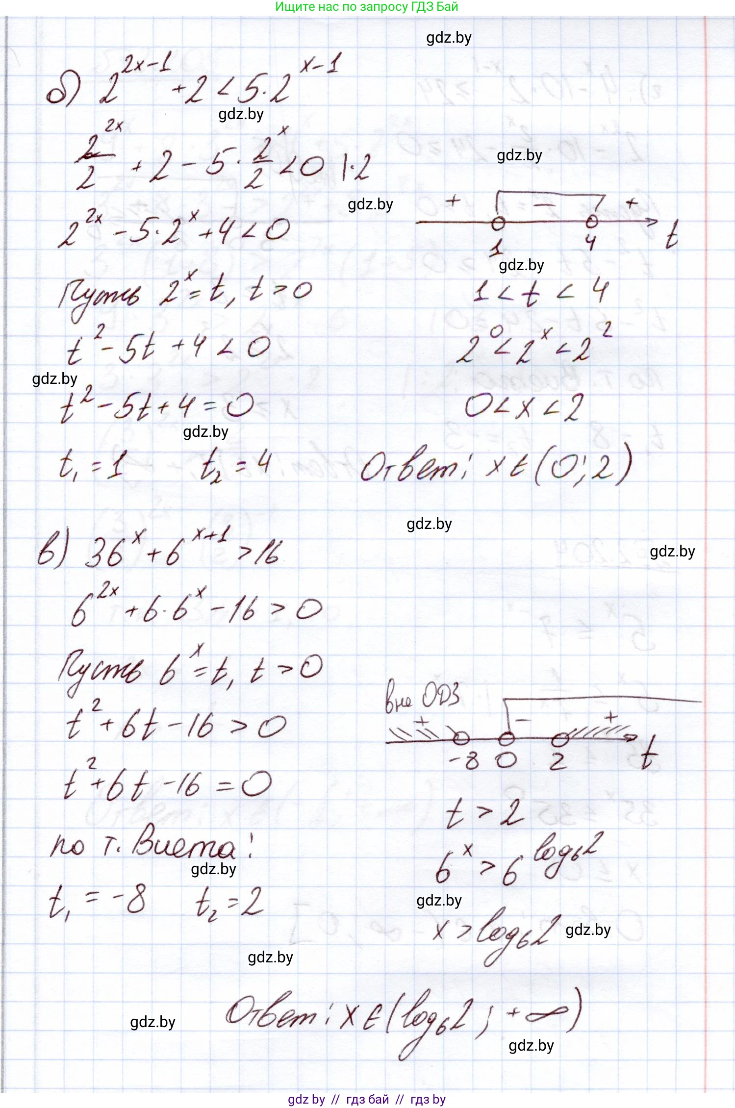 Алгебра, 11 класс Учебник, авторы: Арефьева Ирина Глебовна, Пирютко Ольга Николаевна, издательство Народная асвета, Минск, 2020, бирюзового цвета, страница 94, номер 2.203, Решение (продолжение 2)
