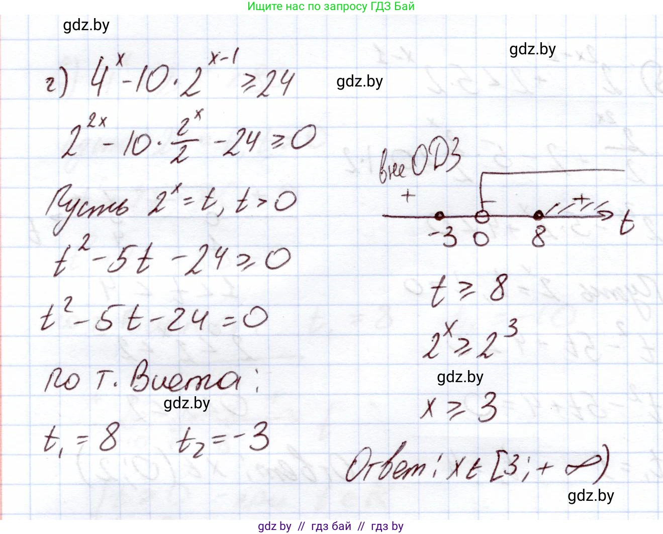 Алгебра, 11 класс Учебник, авторы: Арефьева Ирина Глебовна, Пирютко Ольга Николаевна, издательство Народная асвета, Минск, 2020, бирюзового цвета, страница 94, номер 2.203, Решение (продолжение 3)