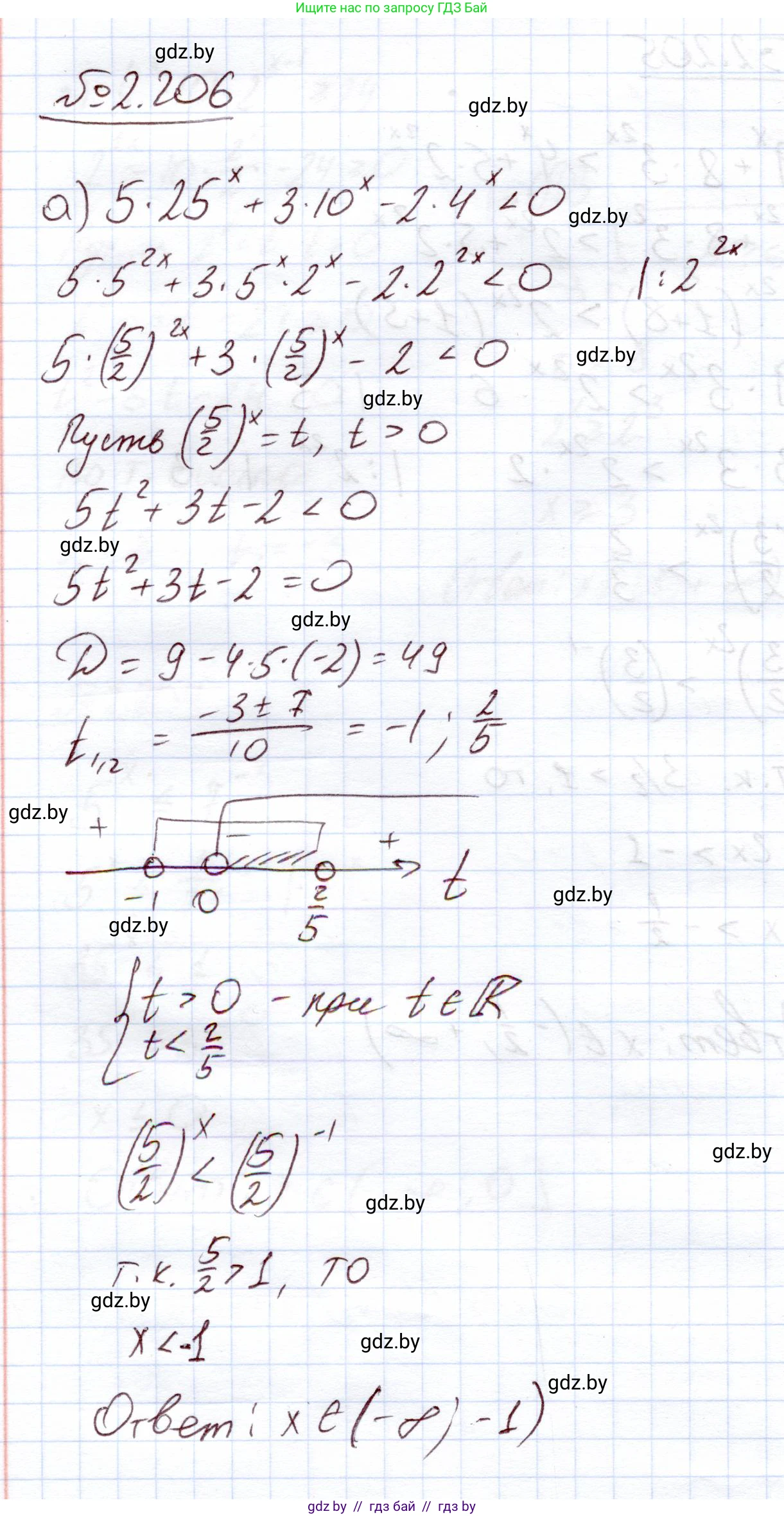 Алгебра, 11 класс Учебник, авторы: Арефьева Ирина Глебовна, Пирютко Ольга Николаевна, издательство Народная асвета, Минск, 2020, бирюзового цвета, страница 94, номер 2.206, Решение