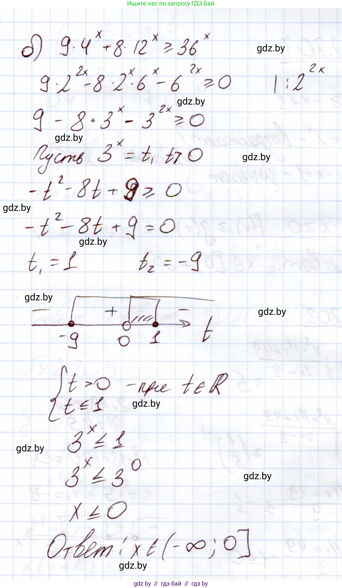 Алгебра, 11 класс Учебник, авторы: Арефьева Ирина Глебовна, Пирютко Ольга Николаевна, издательство Народная асвета, Минск, 2020, бирюзового цвета, страница 94, номер 2.206, Решение (продолжение 2)