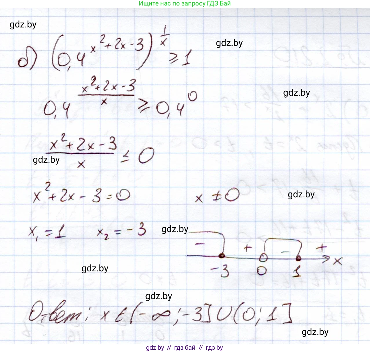 Алгебра, 11 класс Учебник, авторы: Арефьева Ирина Глебовна, Пирютко Ольга Николаевна, издательство Народная асвета, Минск, 2020, бирюзового цвета, страница 94, номер 2.208, Решение (продолжение 2)