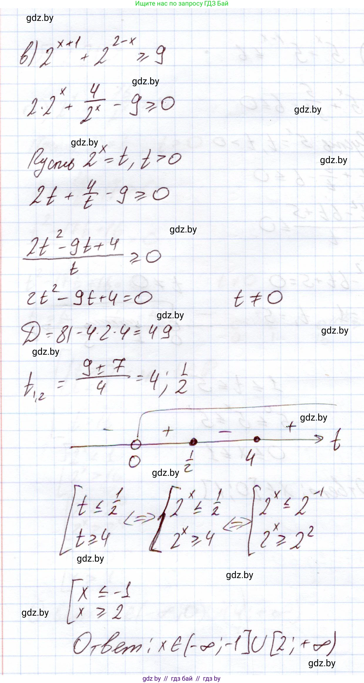 Алгебра, 11 класс Учебник, авторы: Арефьева Ирина Глебовна, Пирютко Ольга Николаевна, издательство Народная асвета, Минск, 2020, бирюзового цвета, страница 94, номер 2.210, Решение (продолжение 3)