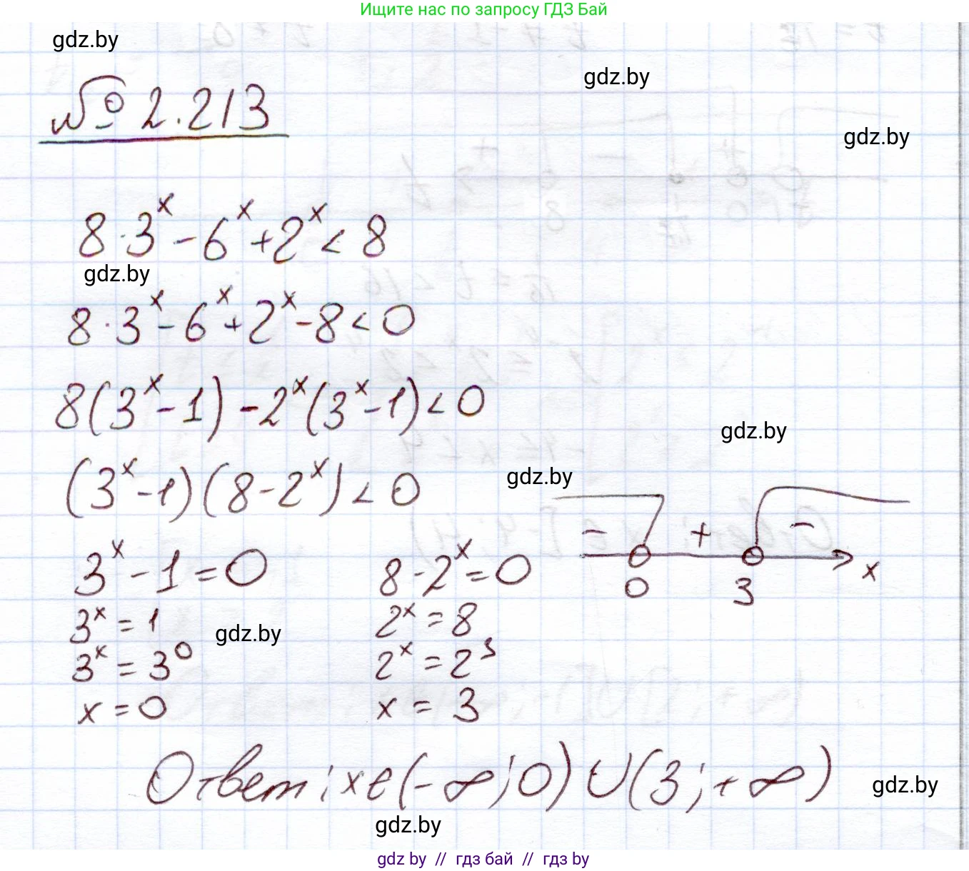 Алгебра, 11 класс Учебник, авторы: Арефьева Ирина Глебовна, Пирютко Ольга Николаевна, издательство Народная асвета, Минск, 2020, бирюзового цвета, страница 95, номер 2.213, Решение