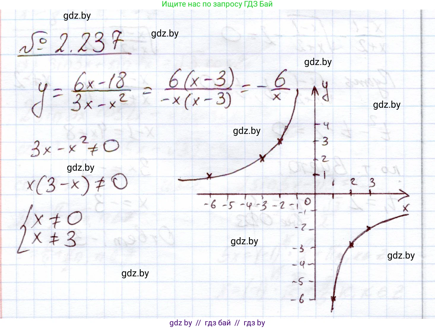 Алгебра, 11 класс Учебник, авторы: Арефьева Ирина Глебовна, Пирютко Ольга Николаевна, издательство Народная асвета, Минск, 2020, бирюзового цвета, страница 97, номер 2.237, Решение