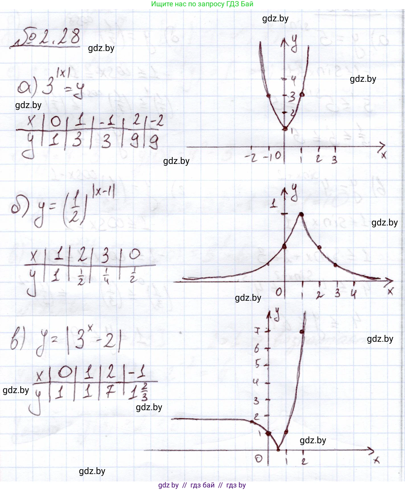 Алгебра, 11 класс Учебник, авторы: Арефьева Ирина Глебовна, Пирютко Ольга Николаевна, издательство Народная асвета, Минск, 2020, бирюзового цвета, страница 55, номер 2.28, Решение
