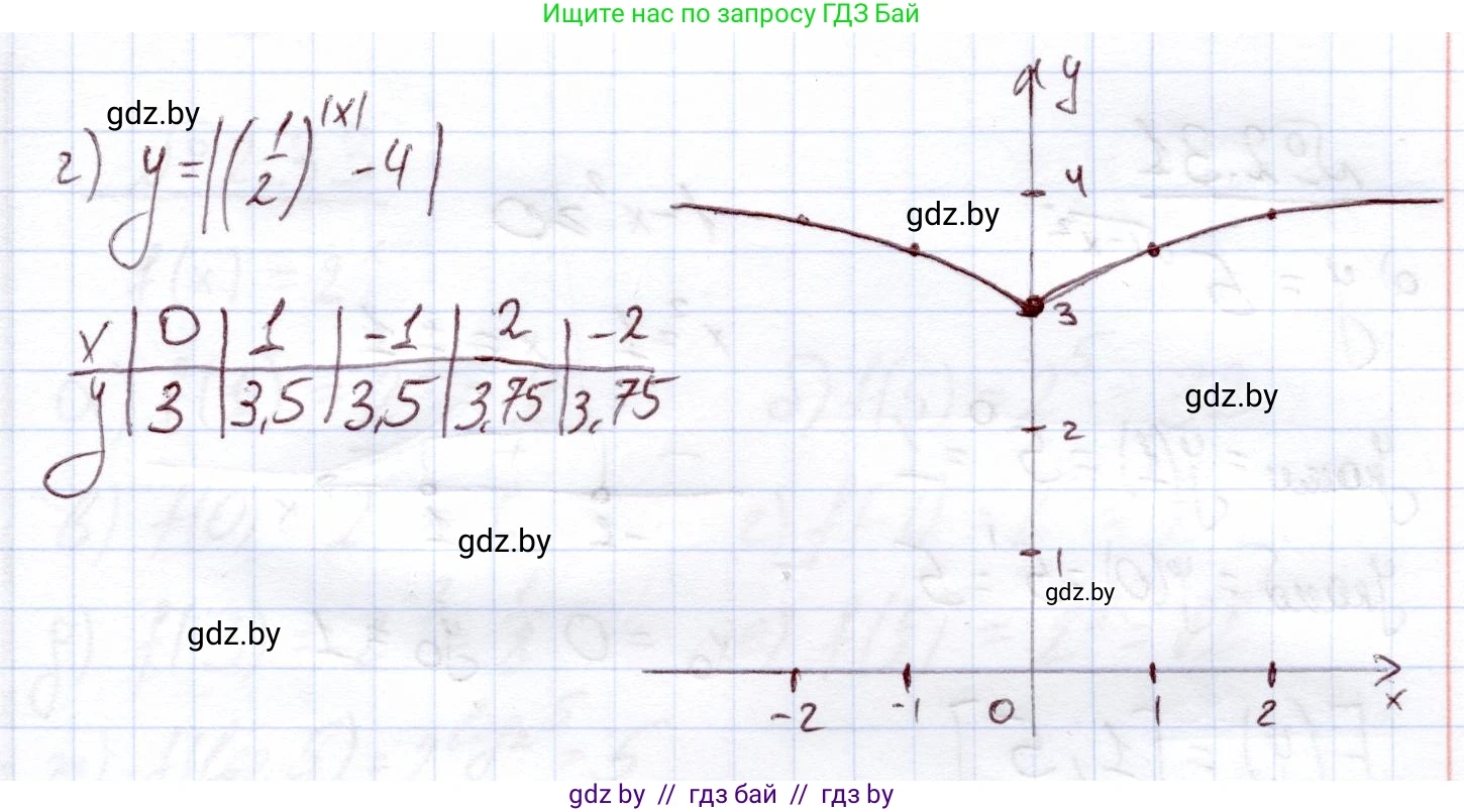 Алгебра, 11 класс Учебник, авторы: Арефьева Ирина Глебовна, Пирютко Ольга Николаевна, издательство Народная асвета, Минск, 2020, бирюзового цвета, страница 55, номер 2.28, Решение (продолжение 2)